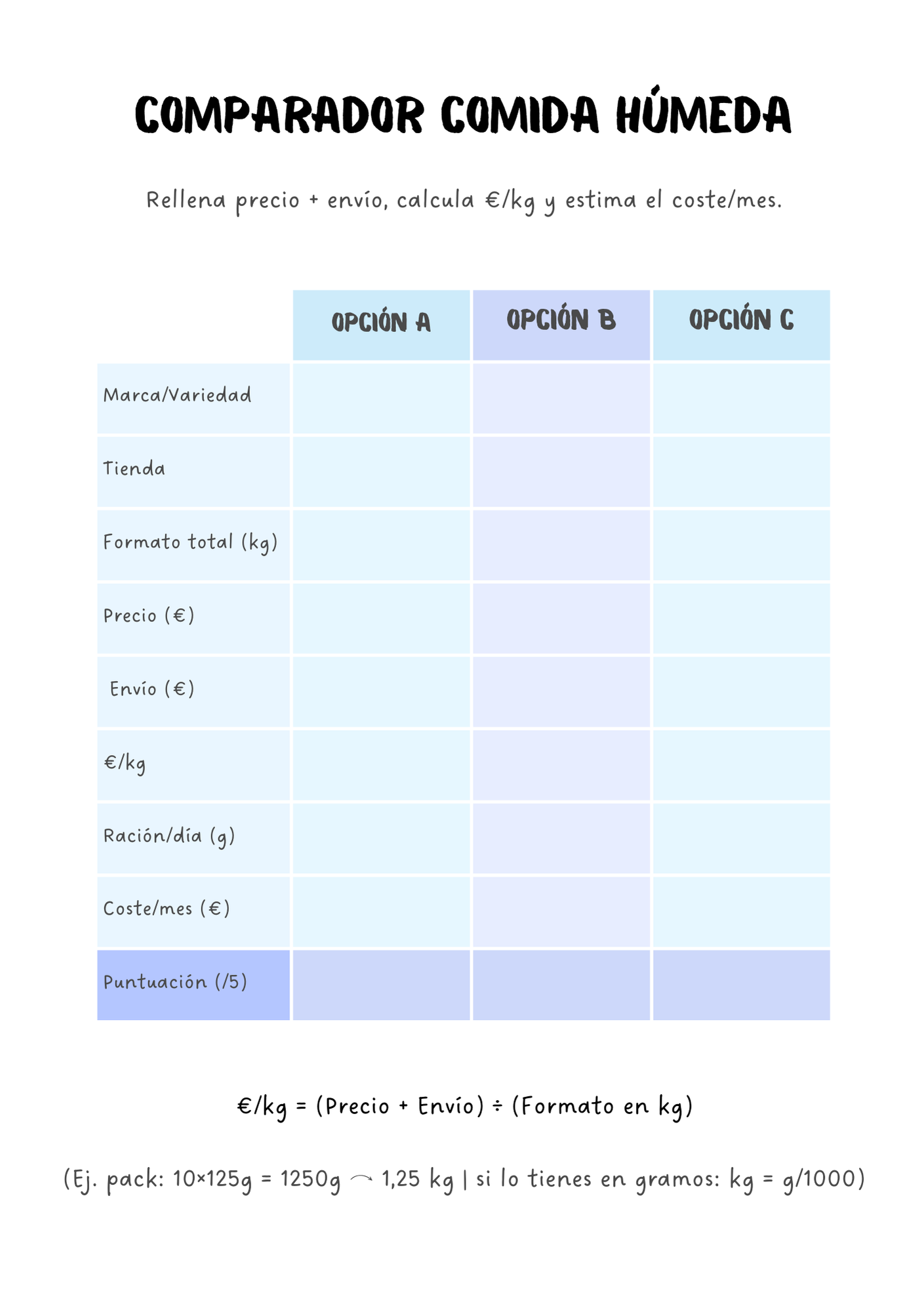 Kit de alimentación para mascotas A5 – comparador €/kg y coste mensual