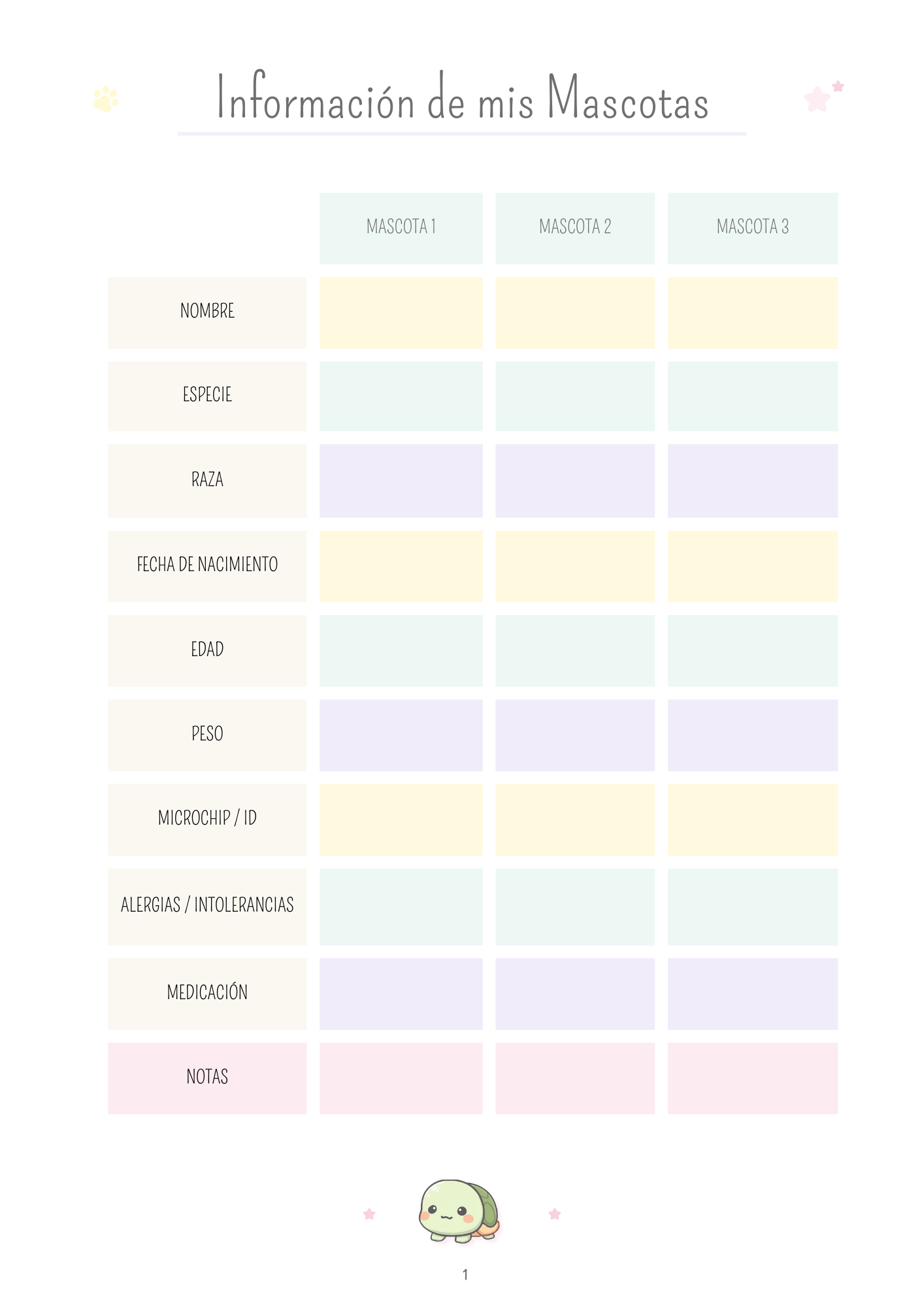 Planner Financiero para Mascotas