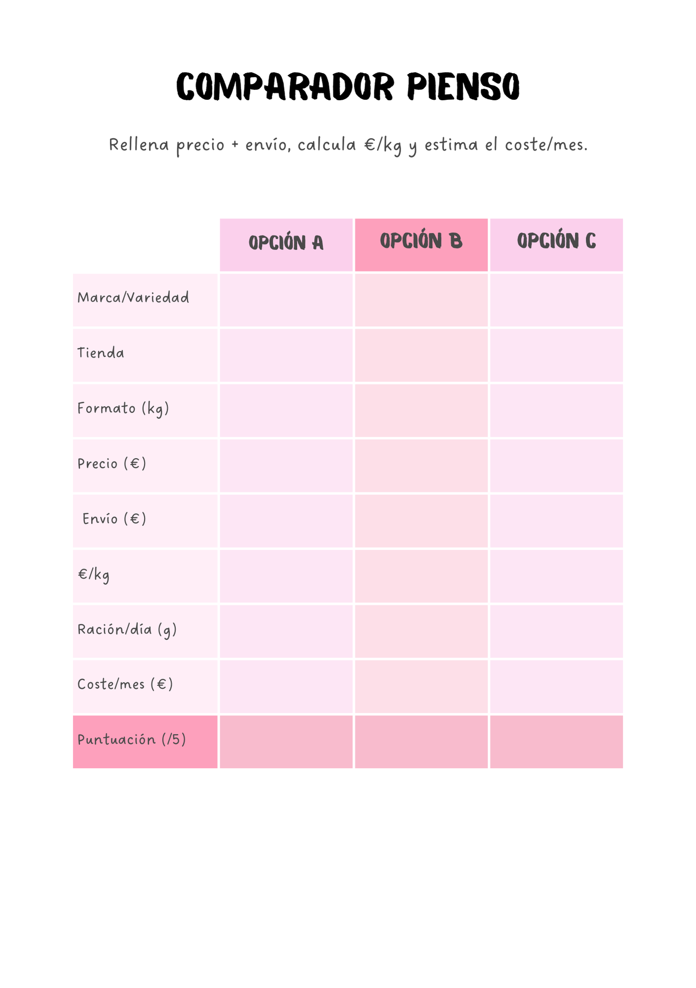 Kit de alimentación para mascotas A5 – comparador €/kg y coste mensual